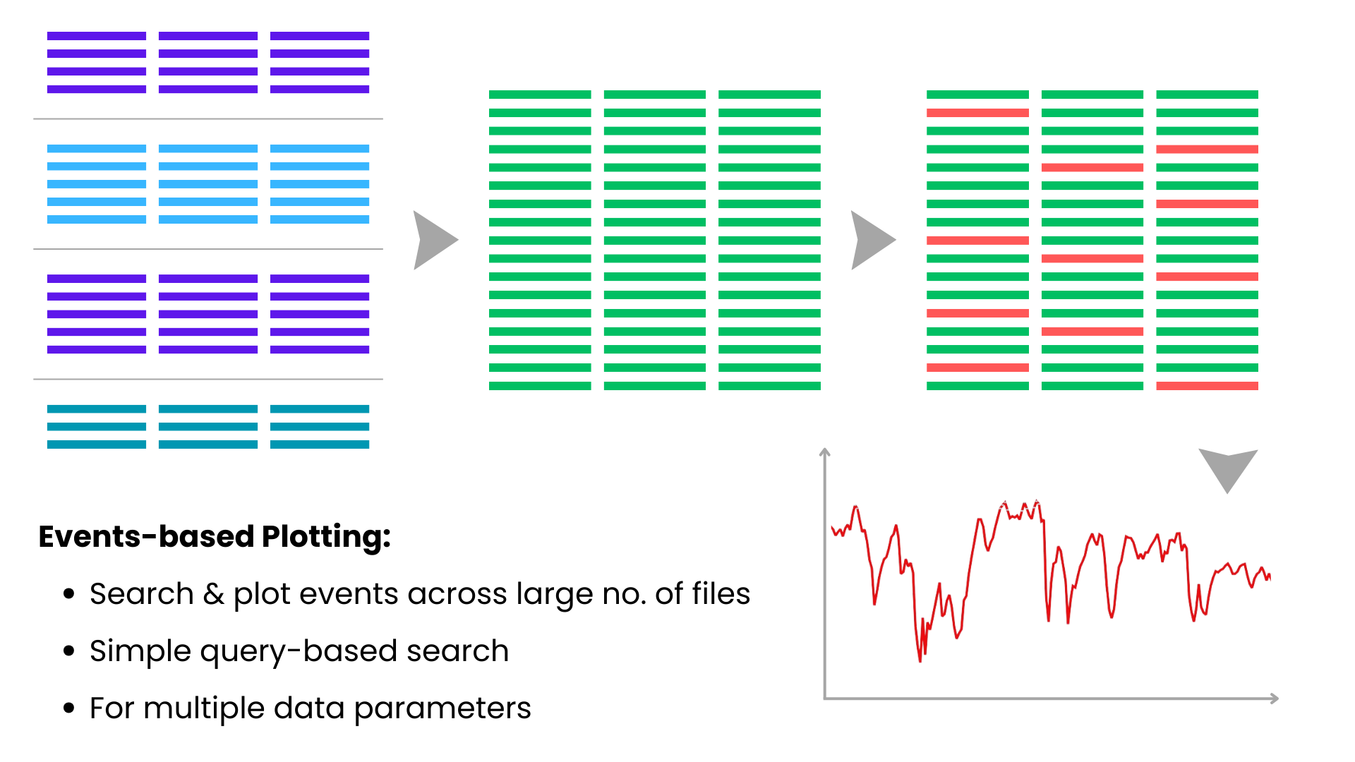 How StellarAi's Advanced 'Event-based Search' helped an OEM locate a crucial problem from their big data.