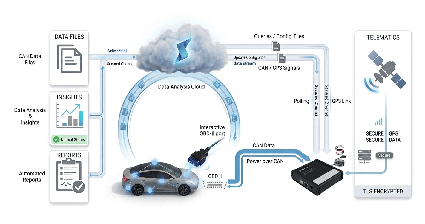 data-flow-img