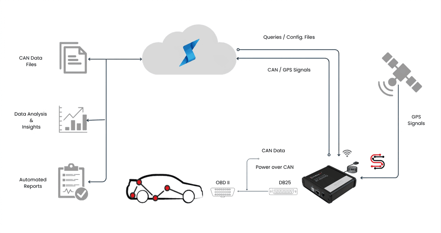 data-flow-img