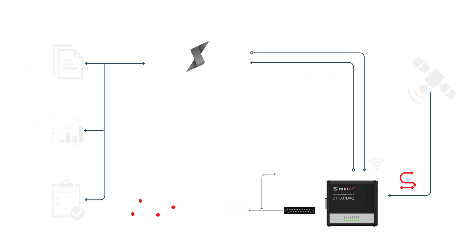 data-flow-img